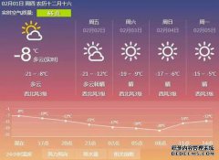 北京最新天气预报。未来温度大幅下降，最高温
