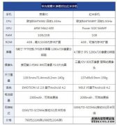 华为的Glory V20还没发送到晚期！雷军打破了原因