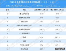 华纳总统谈到了世界着名的“寻求”票房的成功