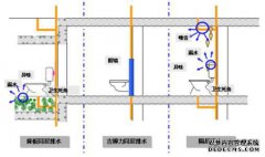 图像告诉您了解Geberit排水的相同水平。