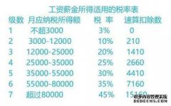 如果你在2019年纳税，那将是你的工资！