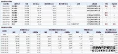 多年来，锤尘“离开了坑”。老罗依靠广告软件