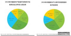 数字体系的扩展会对所有人的生活产生影响。