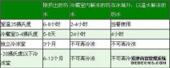 新生儿母乳的贮存期