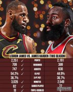 是詹黄登登哈登，最新的NBA金字塔排名是否得到