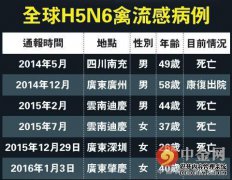 禁令无效吗？日本和韩国之后，其他国家会继续