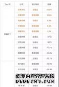 请防止星星上升，看看如何制作权力的游戏。
