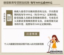 这六个基本常识，会计不知道，不是合格的会计