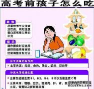 饮食文化：让我们看看女孩们。每天吃这些东西