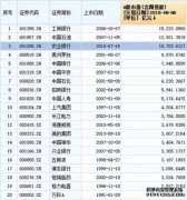马云将成为独角兽：制作印度版的支付宝，？交