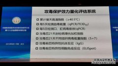假冒的非伪造疫苗在屏幕上滑动，“还有真实照