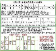 含义和拼音