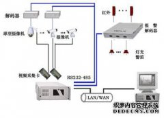DVD机和摄像机有什么区别？