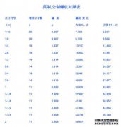 导线数量等于1毫米吗？