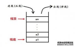 什么是电池？