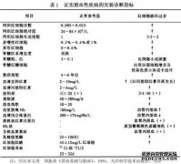 定期血液测量Hb是指血液中的氧合血红蛋白或总血
