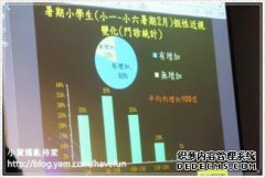 我的耳朵很清晰（我认为它们是人）