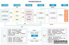 下载新的Wo Supply Chain计算机版本