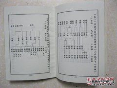 你的出生日期是什么意思？