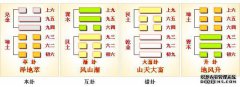 64卦上卦九象分析分析决策