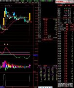BS点红色和蓝色K主图像指示器源代码访问字符图