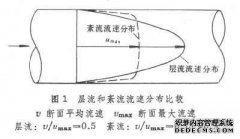 [共享]分别定义层流和湍流的方法
