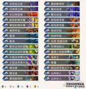 本周的祈祷者：魔术师的好习惯