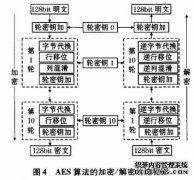AES 2EO和3EO有什么区别？