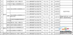 孟州市关于终止芦Lu县奥欧宾特殊城市PPP项目的行