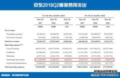 京东（JD）股票价格，实时市场，新闻，收益，研