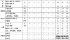 lx照度是什么意思？
