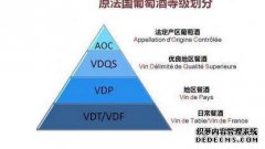 您知道德国的葡萄酒分类系统吗？