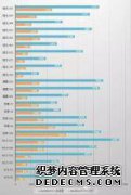 A9x和A10处理器比任何一个都要强大