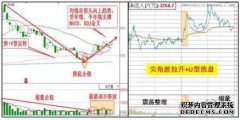内部磁盘是外部磁盘的两倍以上，并且股价正在
