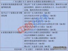 中国现代文学的六个人，他们擅长什么？