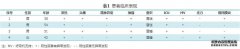 三种脑炎的脑脊液鉴定
