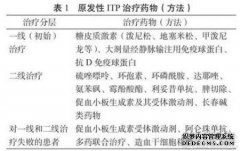 在原材料产生方面有什么样的壁虱？询问您的商
