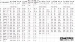 如何计算粗线使用的电流量
