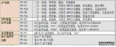 py在化学物质中是什么意思……（是一组吗？）