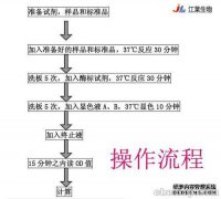 [冈来1磷脂酰肌醇4.5二磷酸磷酸二酯酶ζ1（PLCZ1）