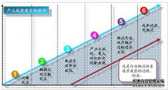 ZBG转型之路：开放个人采矿区并开启新的商业时