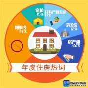 Kang Yu Network 2019流行语：如何从虚幻论坛中删除视