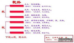 上主的主是（）.A，5 B，4 C，3 D，2 B
