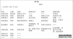 [翻译以下句子（10分）1.被拘留者将被送到门卫（