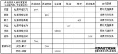 4,000多个wV13疯狂专业刀编号1188双线15街机服务三