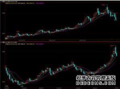 2001年螺纹合约仍低于5天移动平均线