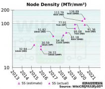 三星5nm，4nm，3nm工艺分析和新型晶体管架构