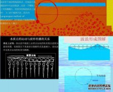 [均质油缸旋转问题]可以增强先贤金的数学能力。