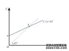 什么是“消费者角色狂热者”？