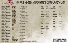 剪刀“剑网3” PVP分散流配件